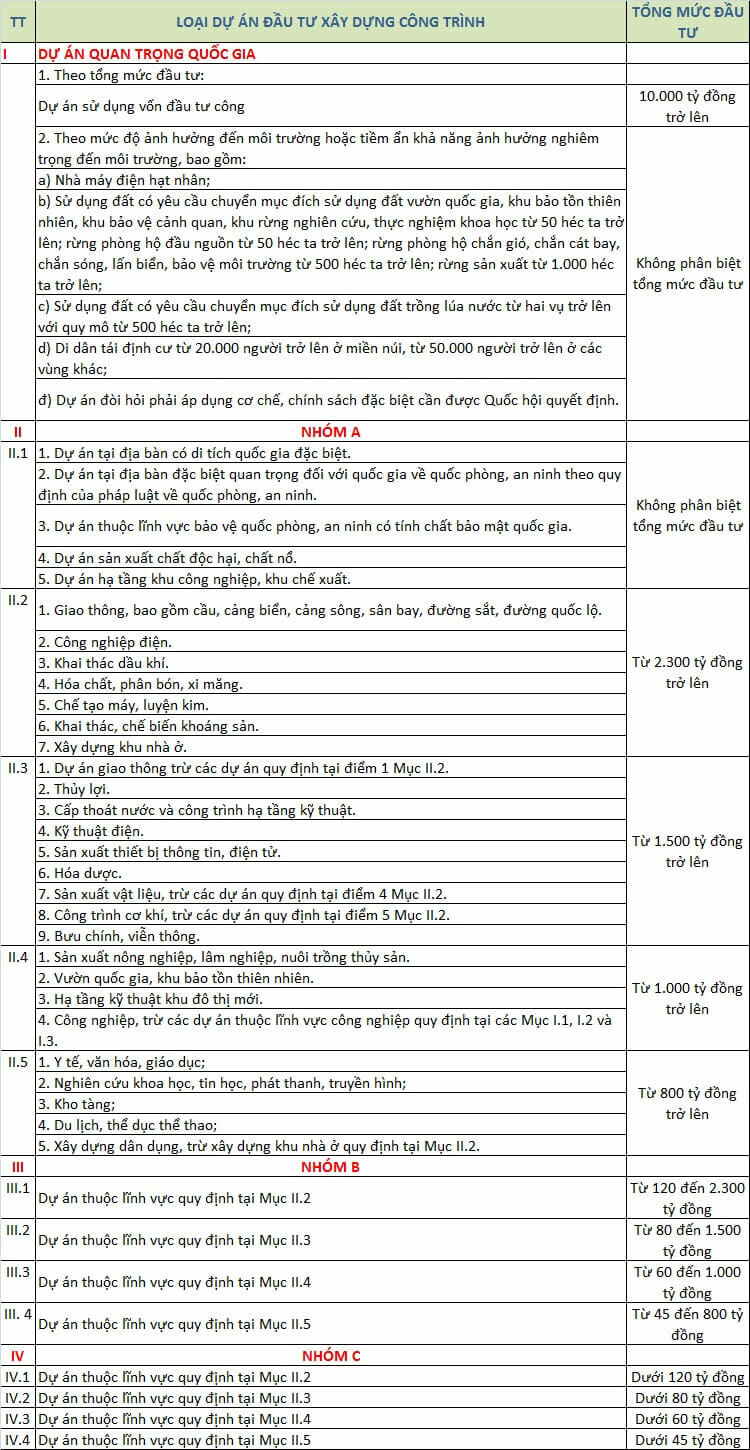 Các bước lập và quản lý dự án đầu tư xây dựng công trình