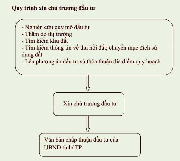 Các bước lập và quản lý dự án đầu tư xây dựng công trình
