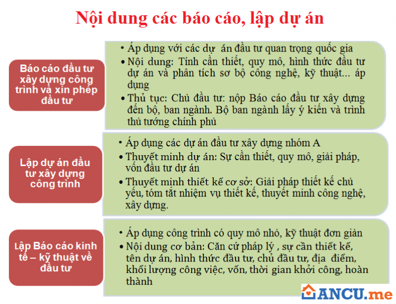 Các bước lập và quản lý dự án đầu tư xây dựng công trình