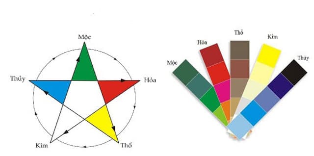 phong thủy nhà ở cho tất cả những người tuổi Tý