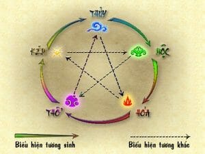 phong thuy phong khach 1