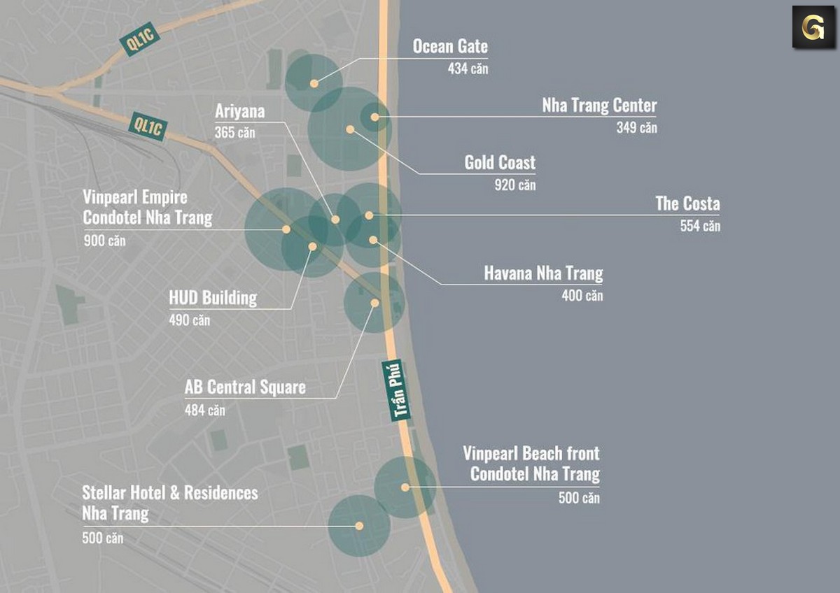 dự án căn hộ condotel Nha Trang