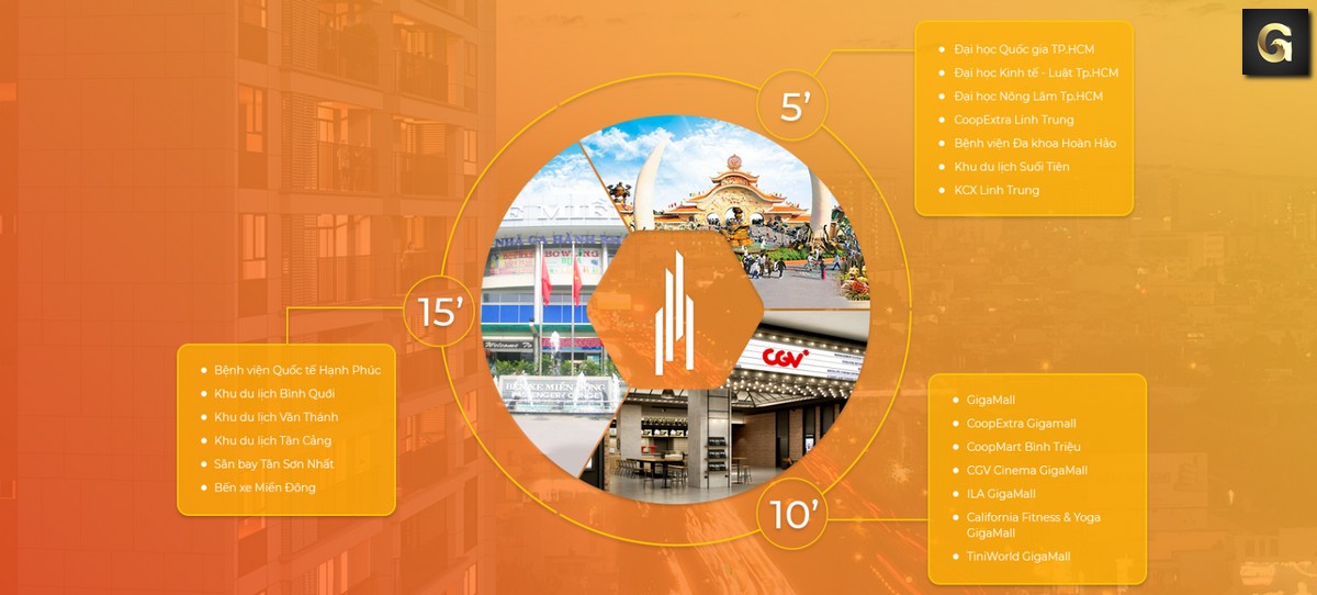 dự án căn hộ Opal Boulevard Dĩ An Bình Dương