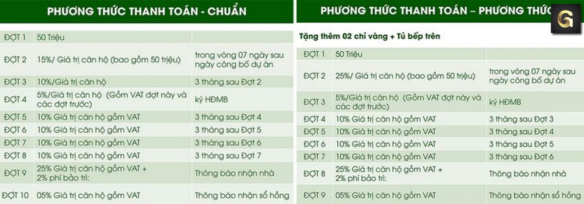 dự án căn hộ Charm City Bình Dương