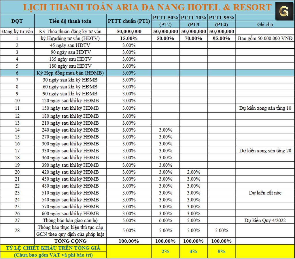 dự án căn hộ Aria Đà Nẵng Hotel Resort