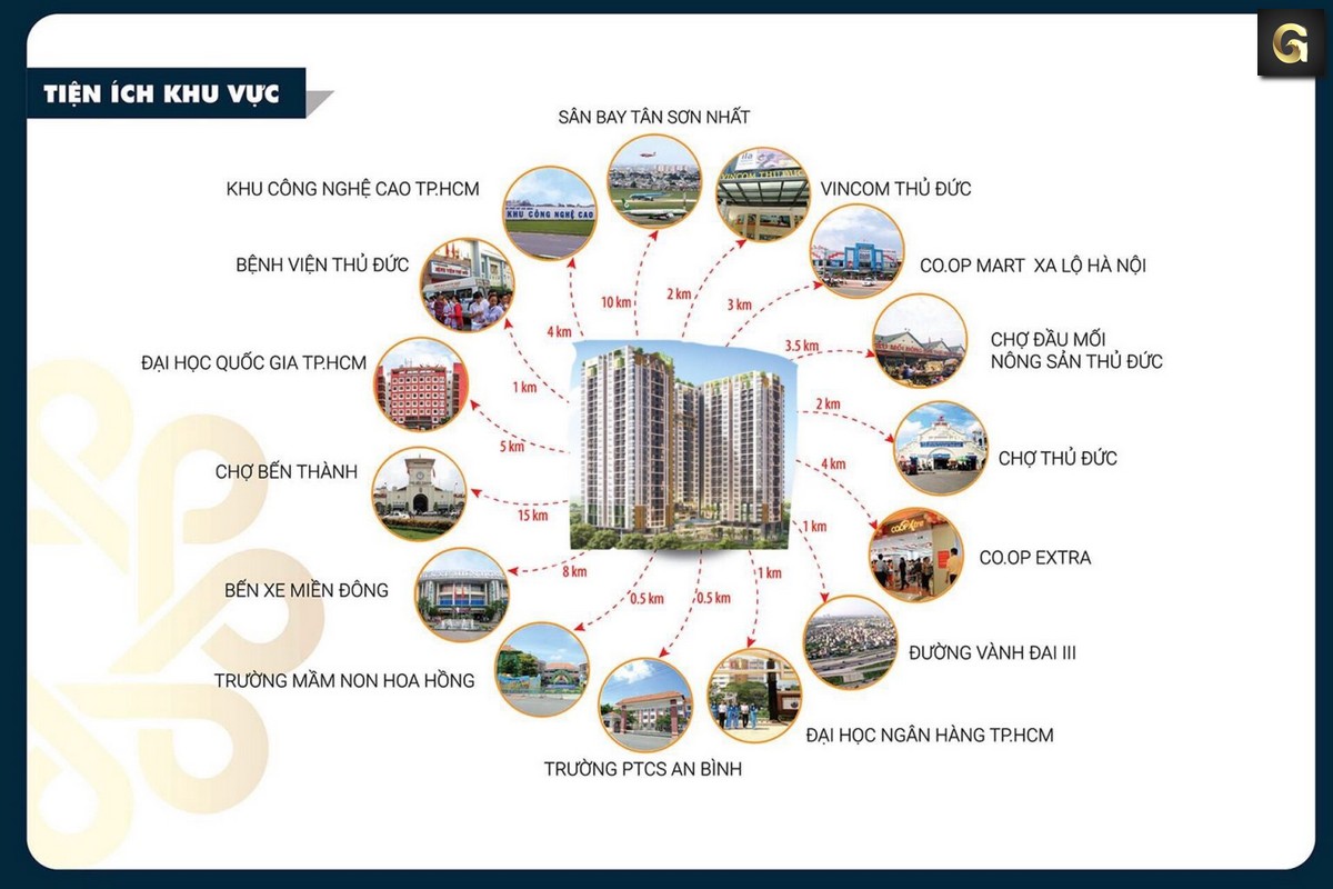 dự án căn hộ Phú Đông Sky Garden