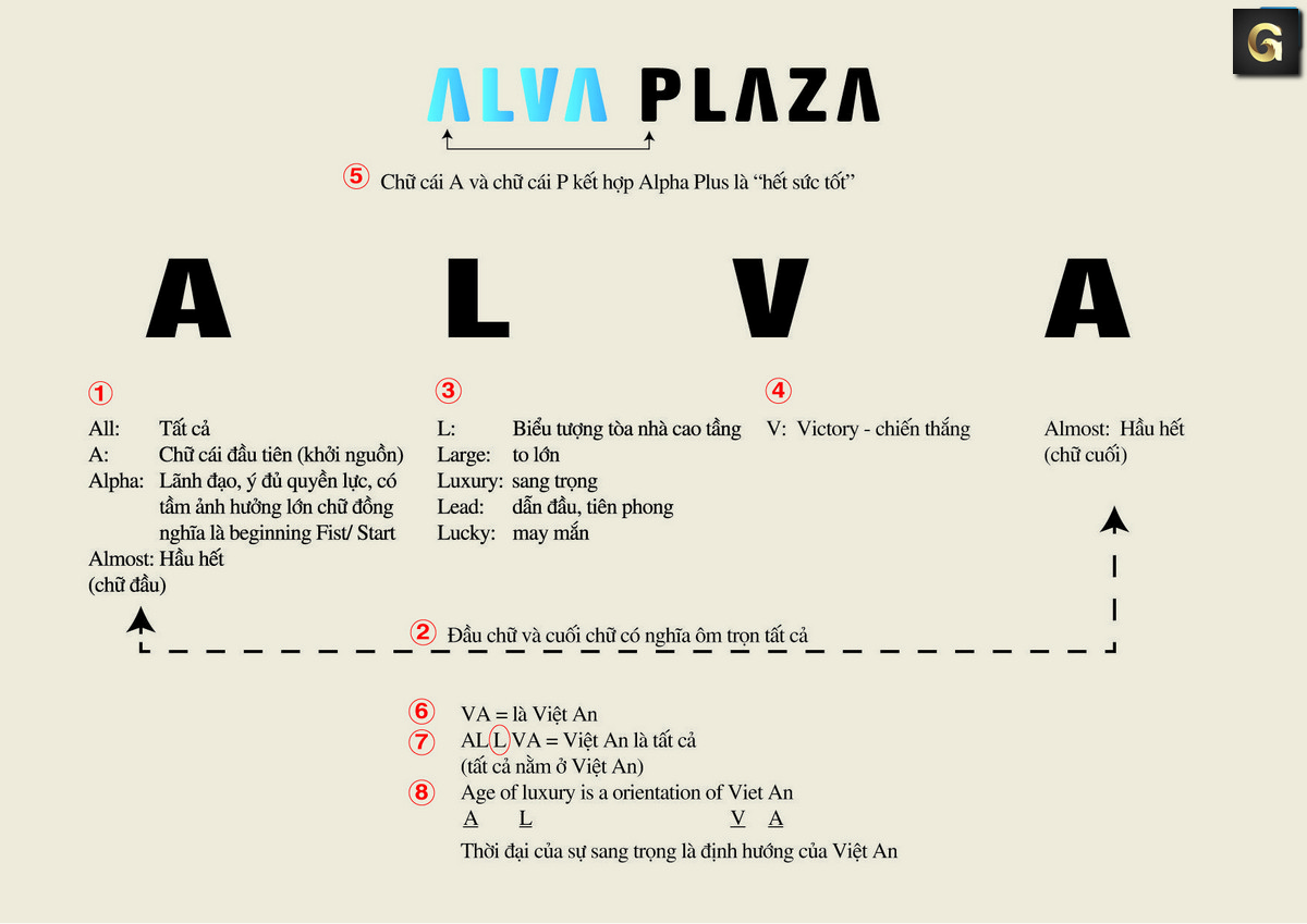 Alva Plaza Bình Dương