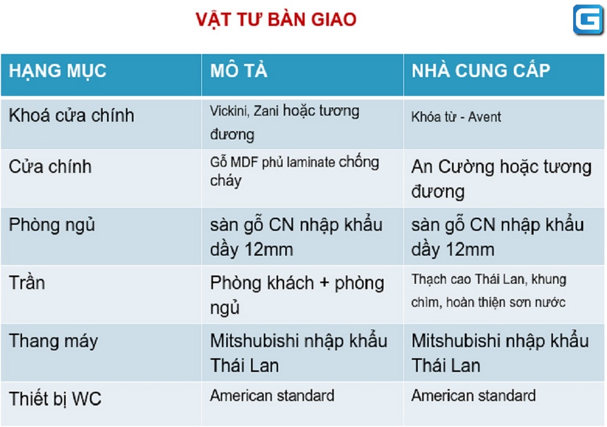 nguyen vat lieu ban giao minh quoc plaza