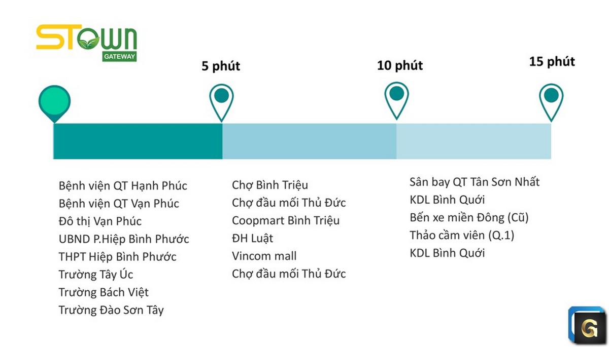 Stown Gateway Bình Dương