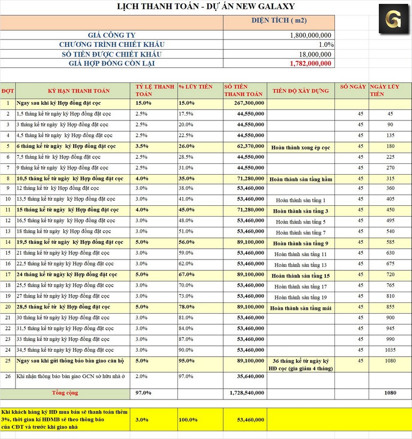 dự án căn hộ New Galaxy Bình Dương