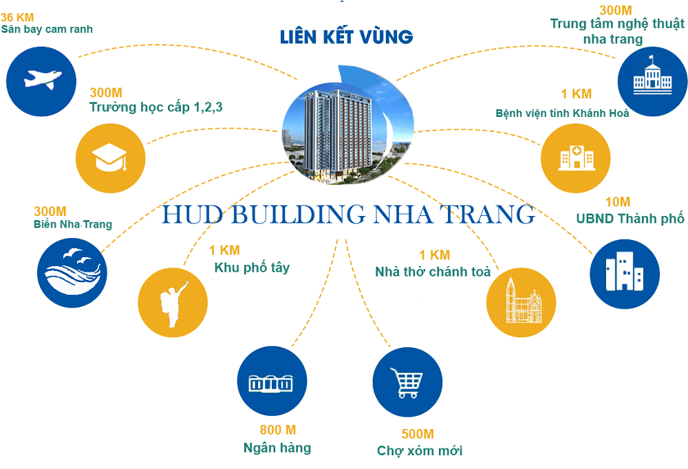 Hud Building Nha Trang