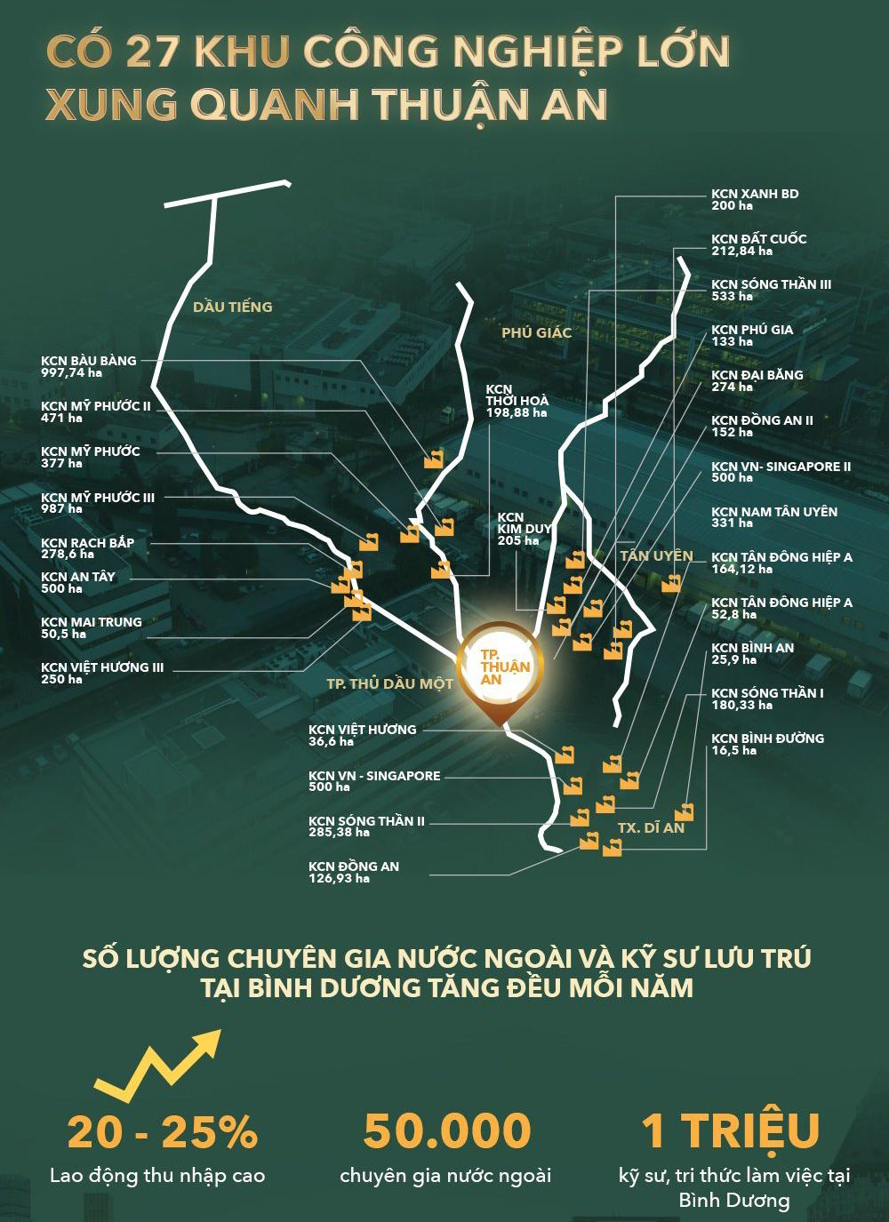 Anderson Park Bình Dương