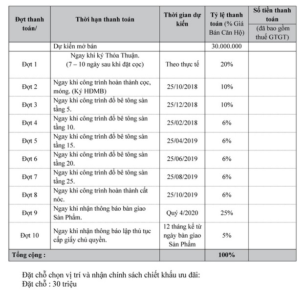 Roxana Plaza Bình DƯơng