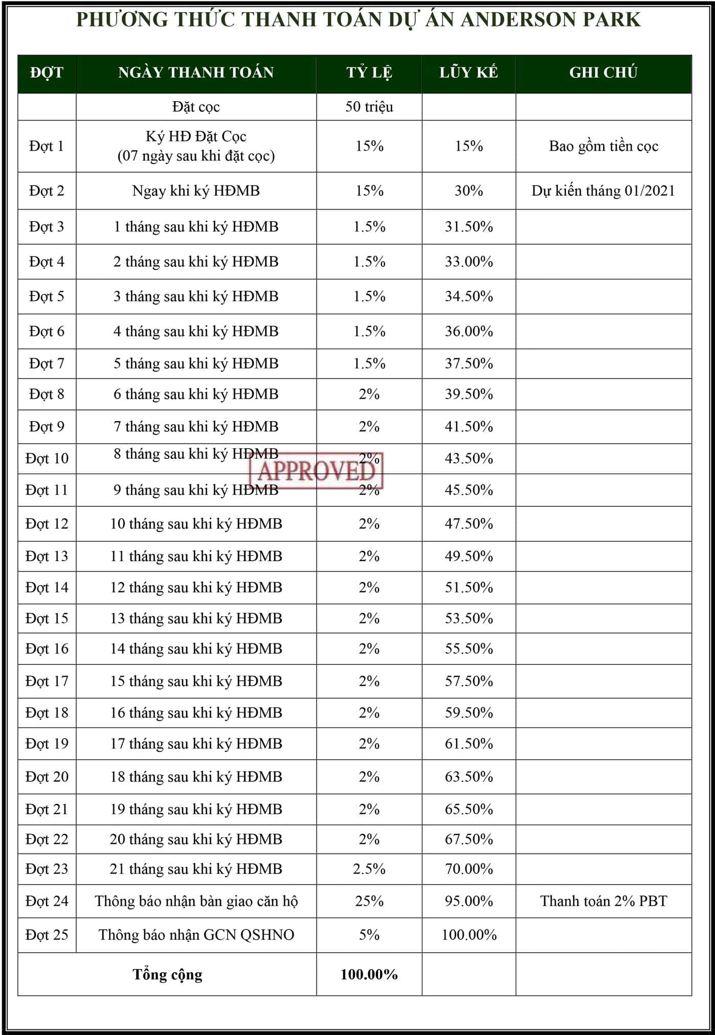 Anderson Park Bình Dương