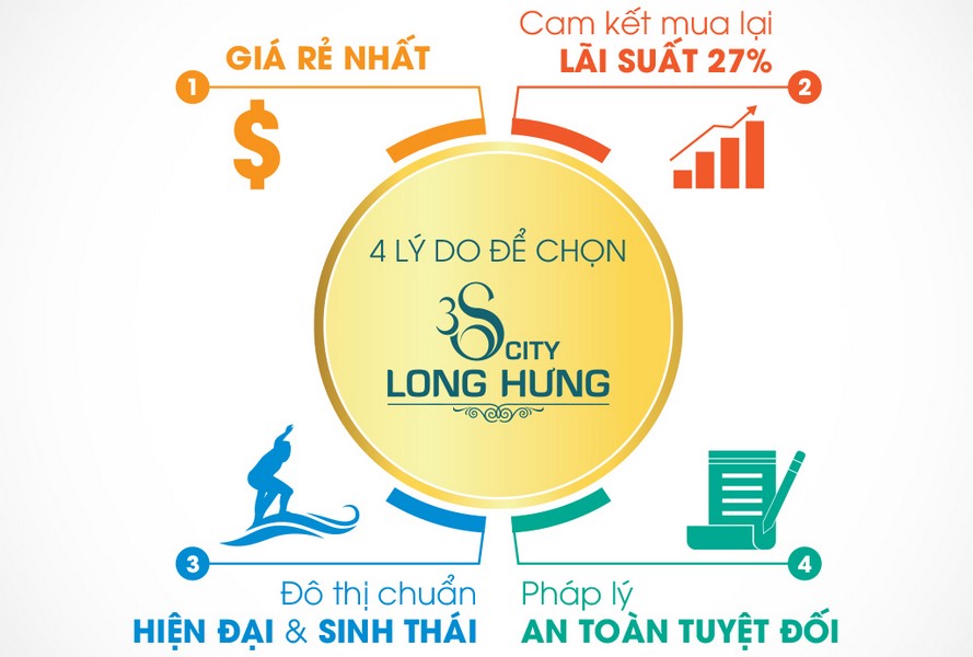 dự án 3S City Long Hưng