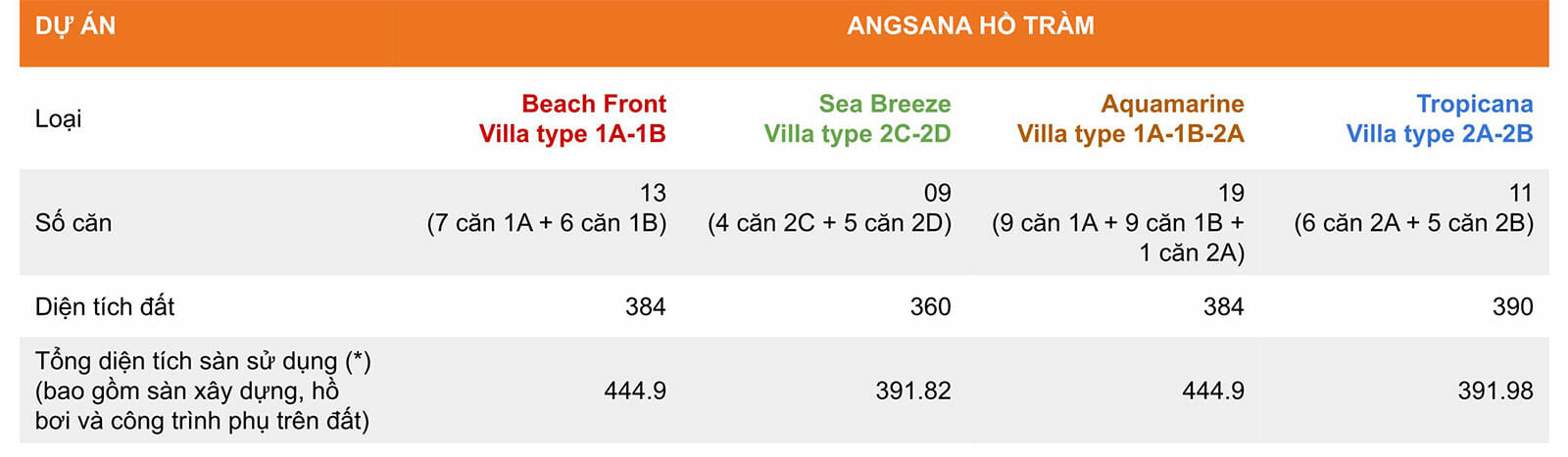 Angsana Residences Hồ Tràm