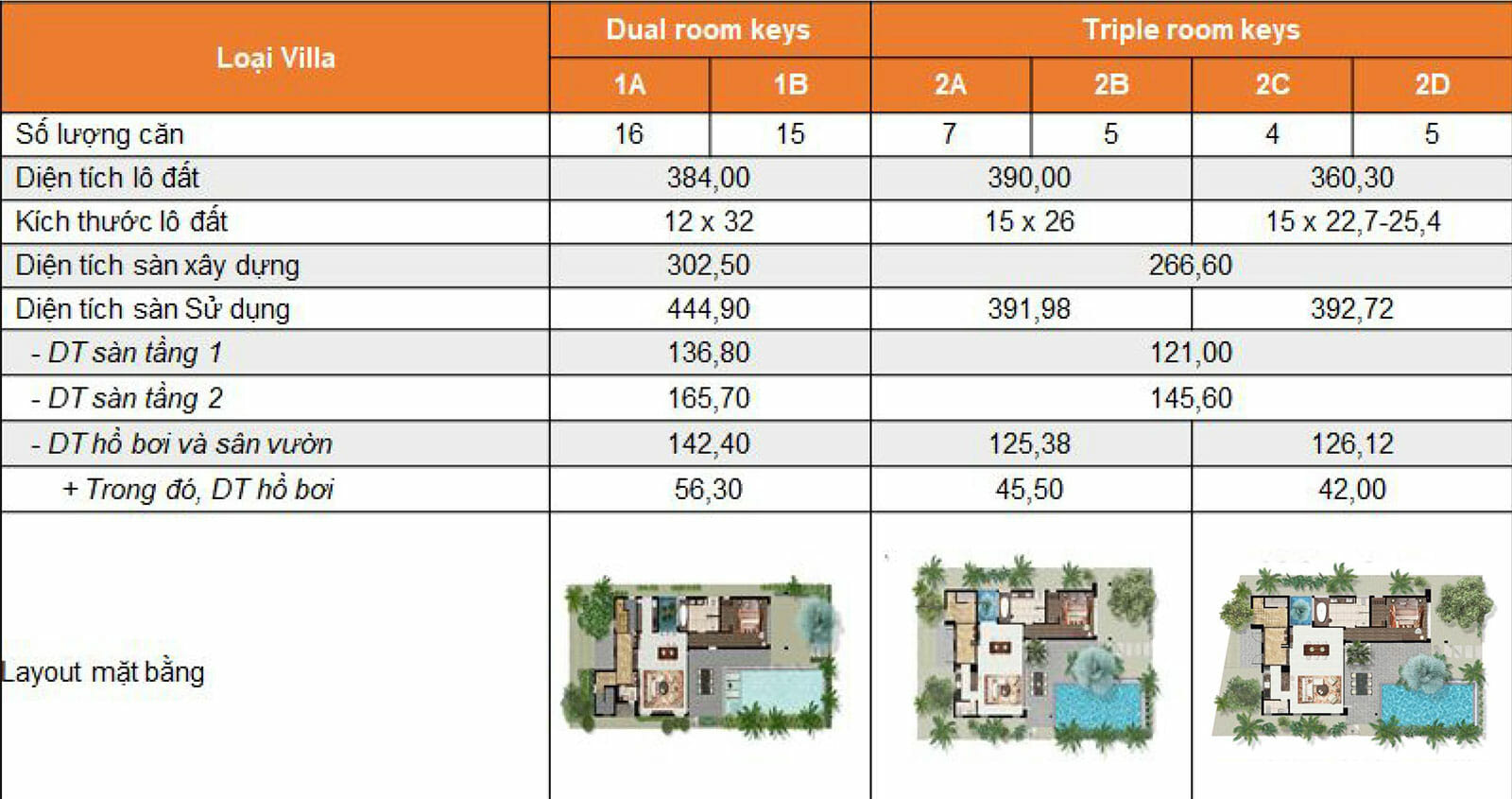 Angsana Residences Hồ Tràm