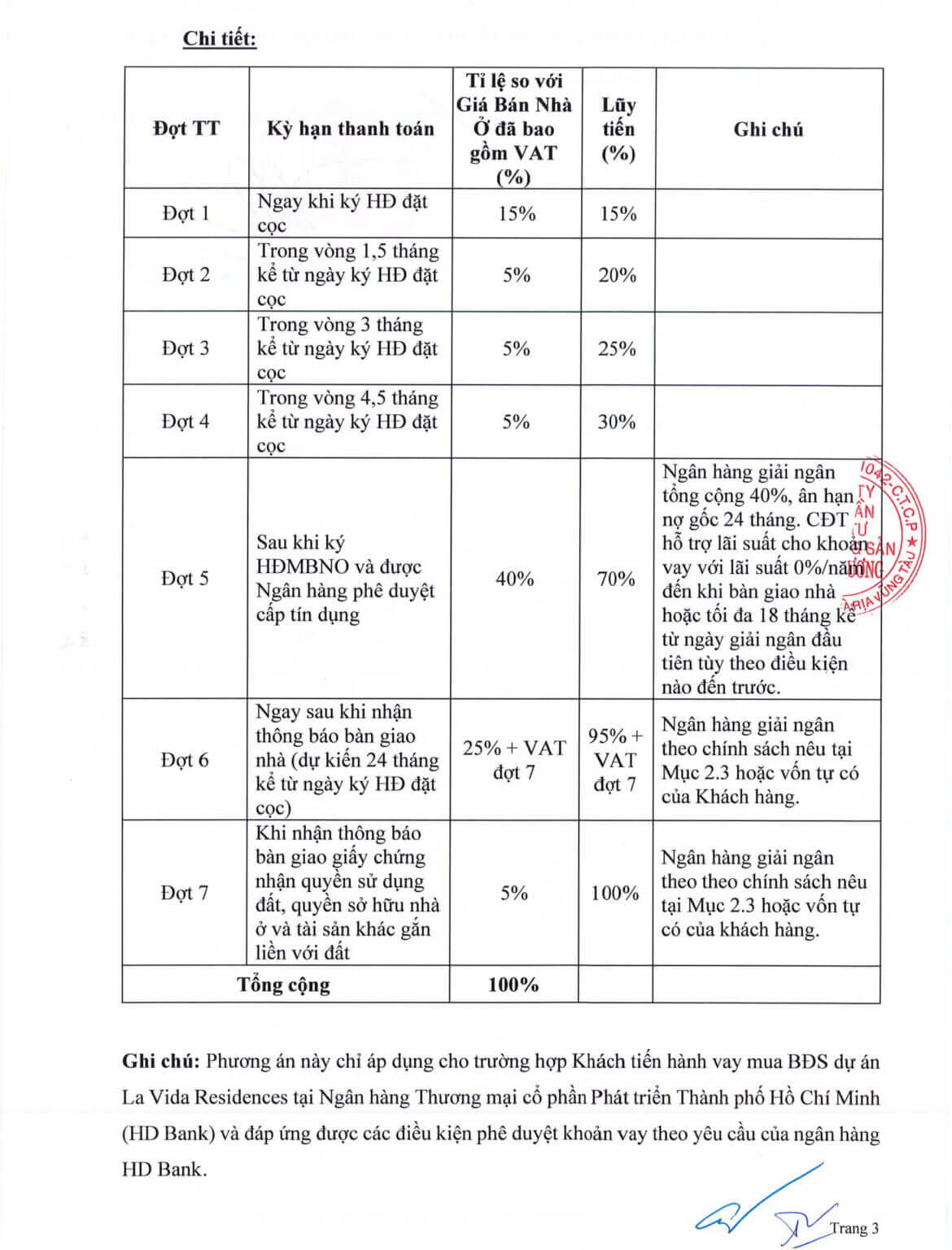 dự án La Vida Residence