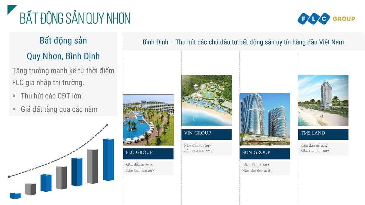 FLC Miami District Quy Nhơn