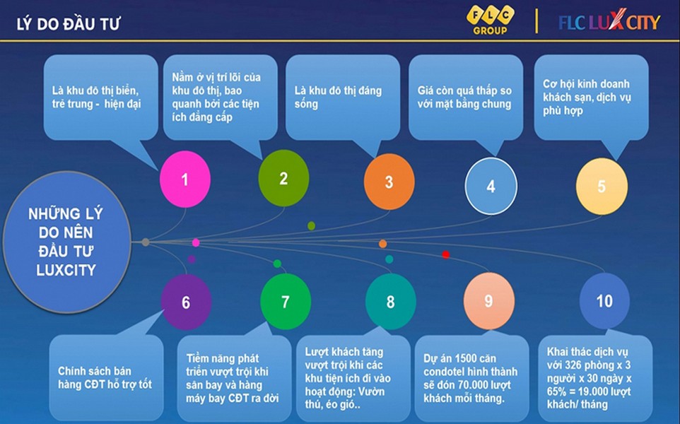 FLC Lux City Quy Nhơn