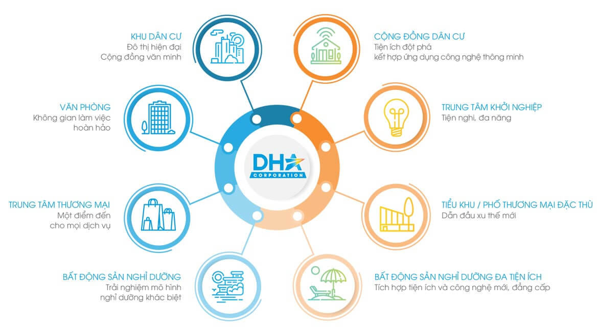 dự án căn hộ D-Homme Quận 6