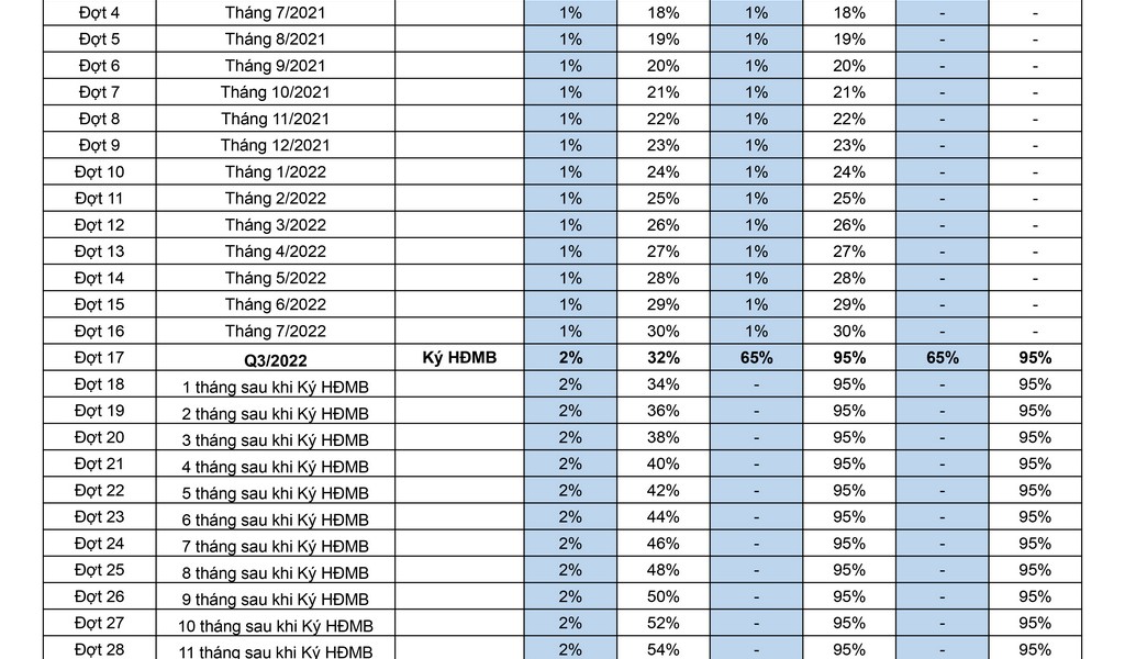 dự án căn hộ D-Aqua bên bình đông Quận 8
