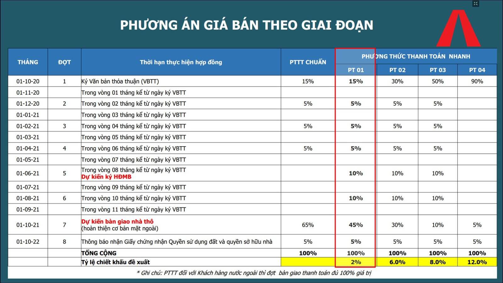The Standard Bình Dương
