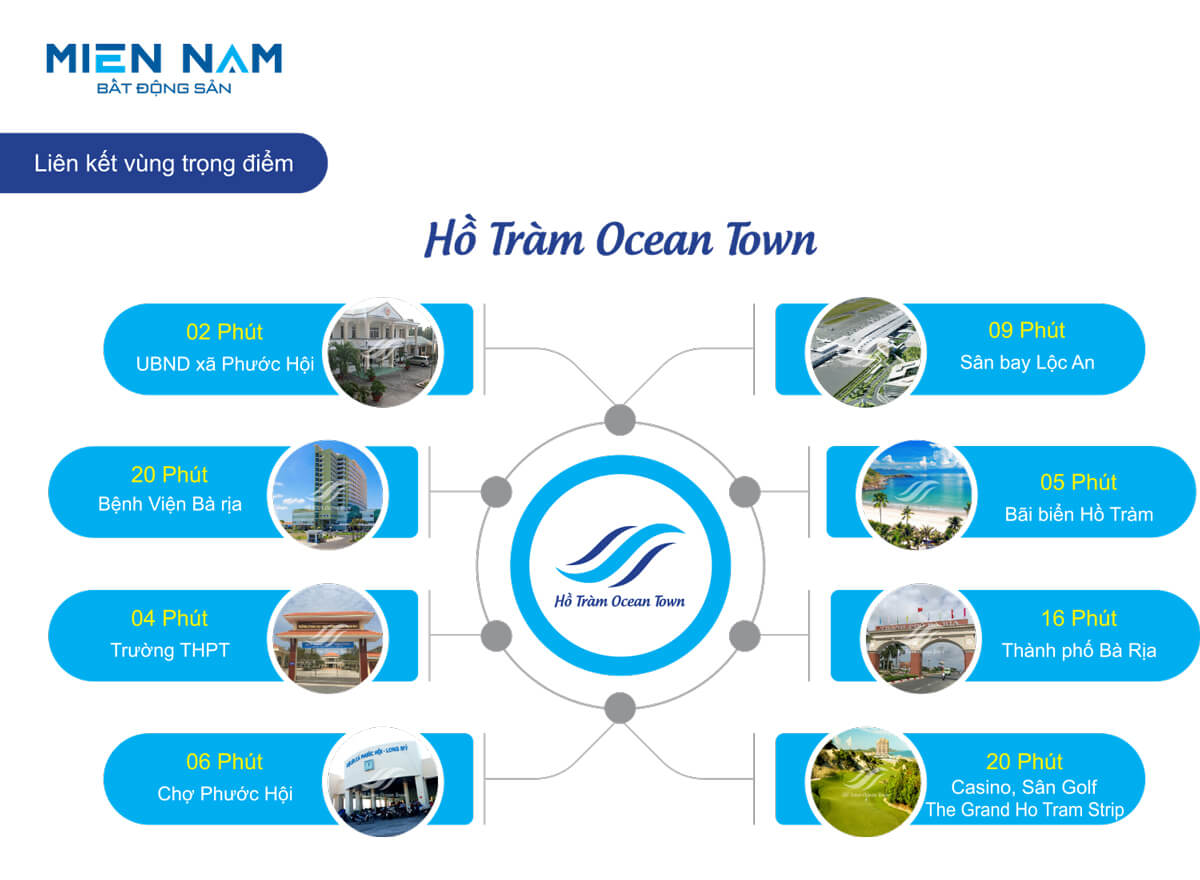 Hồ Tràm OCean Town