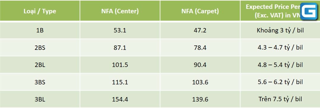 gia can ho palm garden