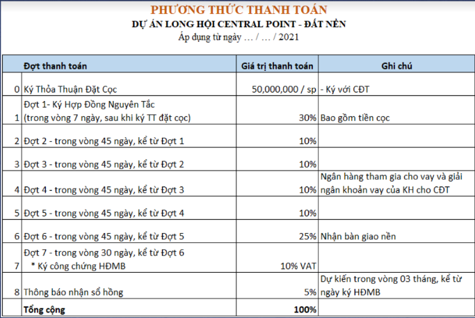 Long Hội Central Point