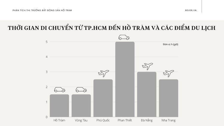 Phân tích thị trường bất động sản Hồ Tràm Xuyên Mộc 2021