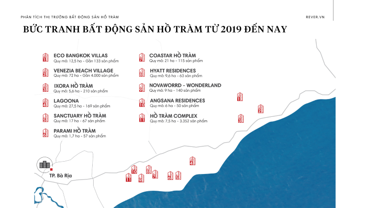 Phân tích thị trường bất động sản Hồ Tràm Xuyên Mộc 2021