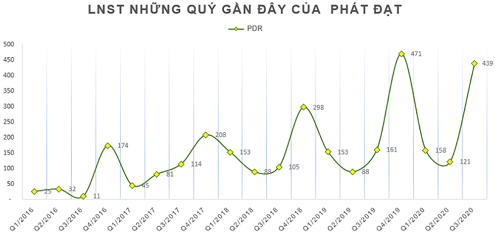 bat dong san phat dat corp buoc vao ky nguyen phat trien moi
