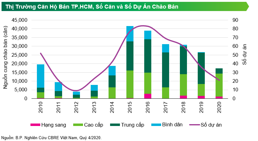 gia can ho vung ven tp hcm hon 40 trieu m2 nha dau tu tim den binh duong