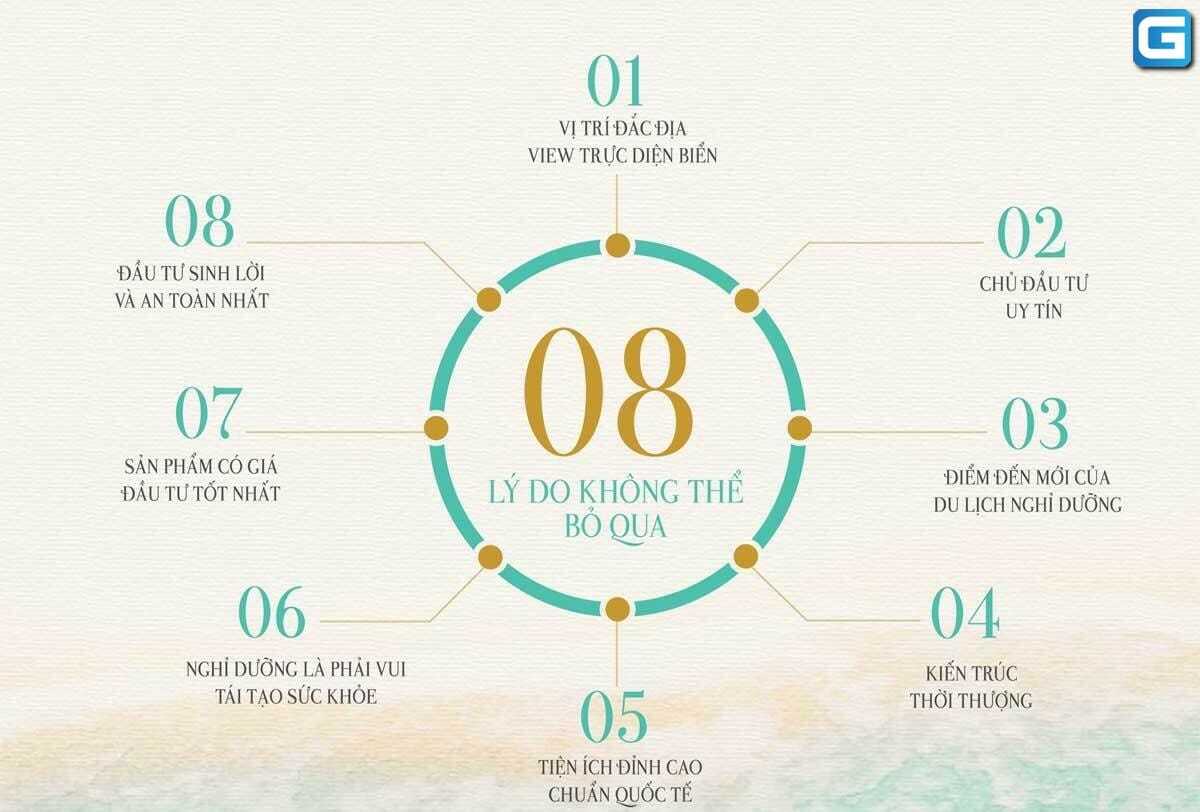 Swiss-BelResort Eagles Mũi Né