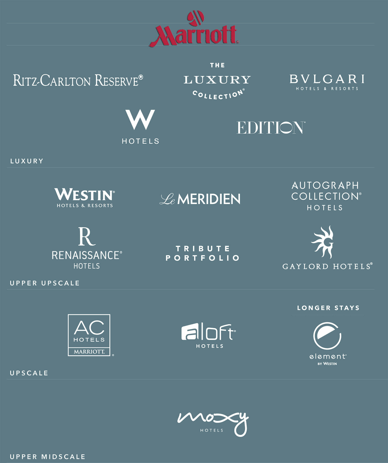 Marriott International