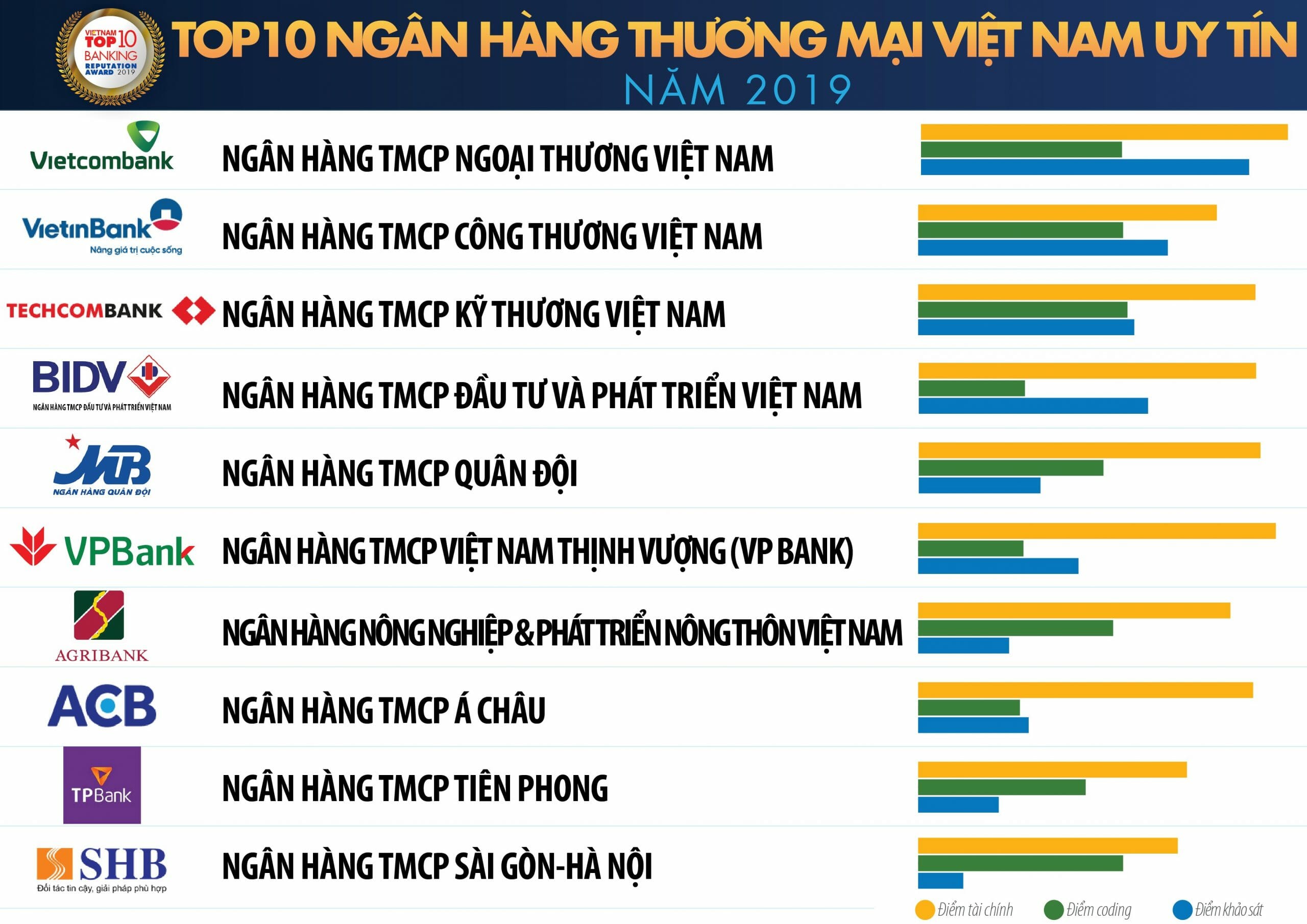 ngan hang vietcombank tai tp hcm3 scaled