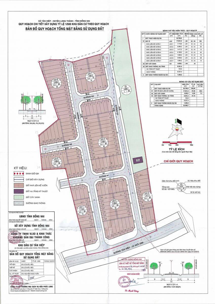 Long Thành Airport City