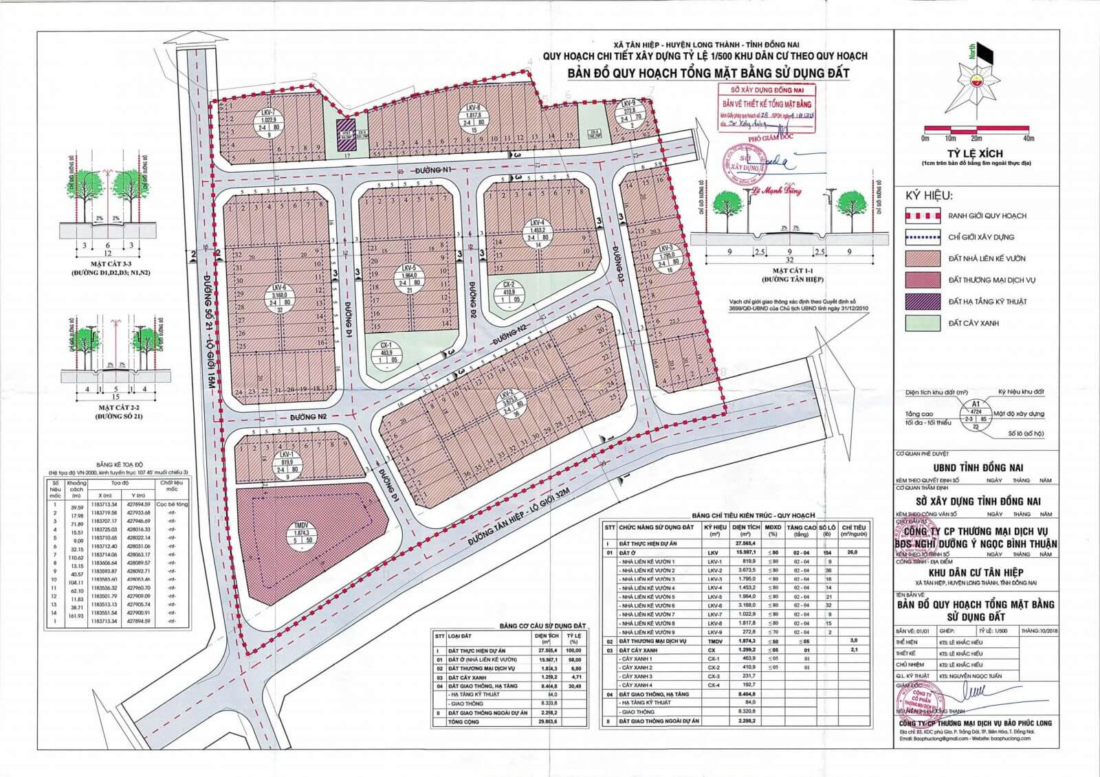 Long Thành Airport City