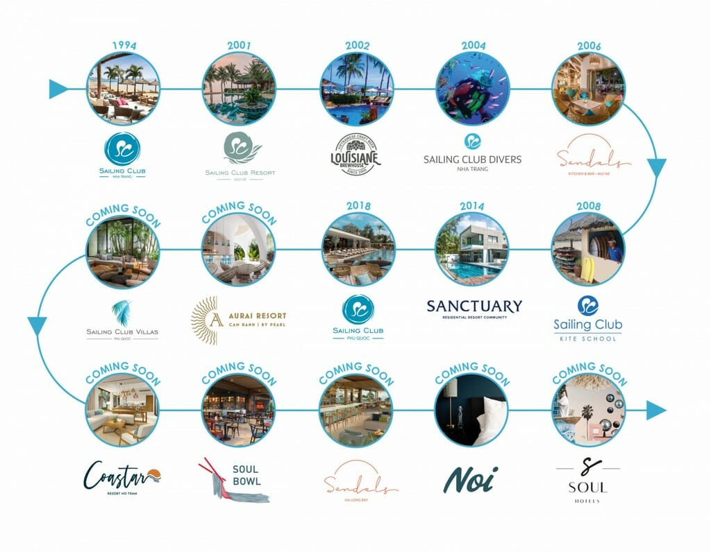 Sailing Club Leisure Group