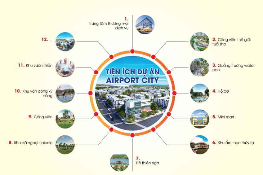 Long Thành Airport City