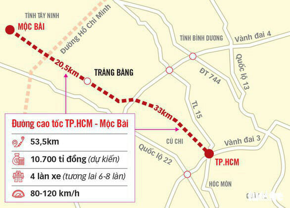 Cao tốc TP.HCM - Mộc Bài