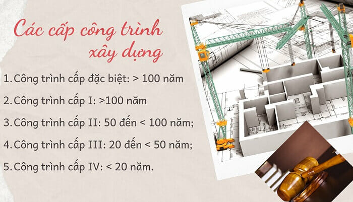 Cấp công trình