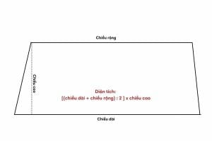 cong thuc tinh dien tich manh dat1