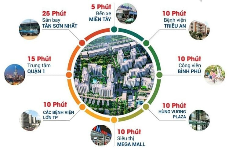 Đánh giá vị trí căn hộ Akari City Bình Tân