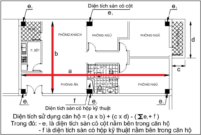 kinh nghiệm ký hợp đồng mua chung cư
