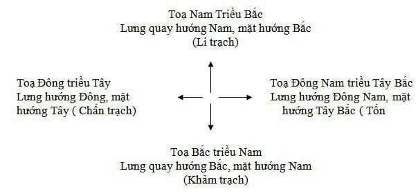 Hướng nhà có quan trọng không