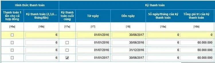 kê khai thuế qua mạng cho thuê nhà