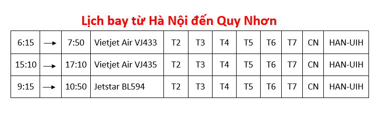 Kinh nghiệm du lịch Quy Nhơn