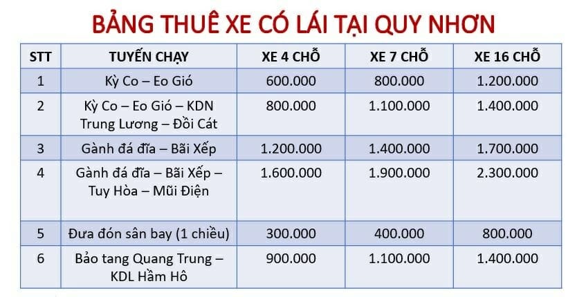 Kinh nghiệm du lịch Quy Nhơn